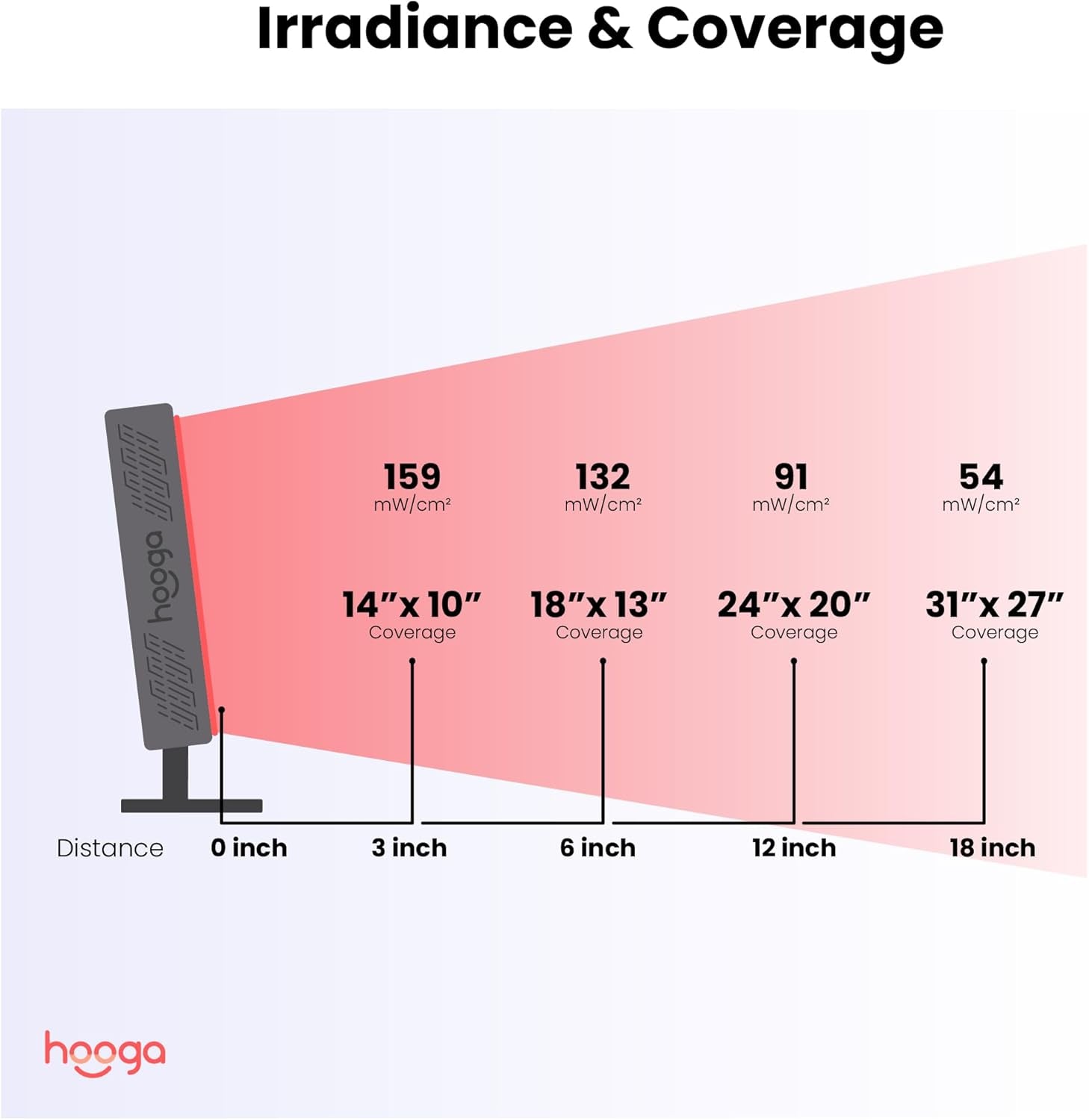 Red Light Therapy Panel Device – 630Nm 660Nm 810Nm 850Nm Red & near Infrared Light Therapy, LED Light Therapy Lamp, 72 Quad Chip Leds, Adjustable Brightness, Pulse Mode – ULTRA360